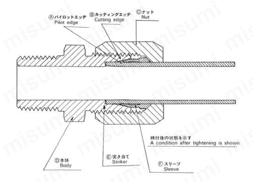 銅管用 B型くい込継手 GT-1型 UNION TEE 関連画像
