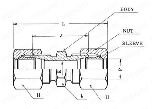 銅管用 B型くい込継手 GU-1型 UNION | フジトク | MISUMI(ミスミ)
