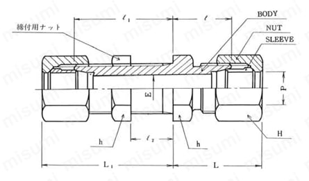 銅管用 B型くい込継手 GU-2型 BULKHEAD UNION 外形図
