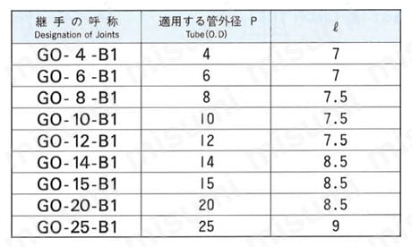 銅管用 B1型くい込継手 GO-B1型 SLEEVE 規格表