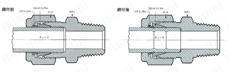 ステンレス鋼用 SUS316  VUP NEEDLE STOP VALVE ユニオン型 継手の構造