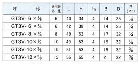 銅管用 GT3V型ミニチュアバルブ COMPRESSION ANGLE 規格表