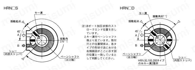 油圧ハイロータ／標準形 HRNシリーズ | クロダニューマティクス