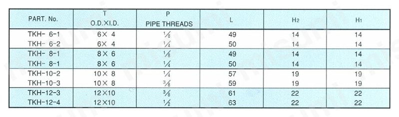ふっ素樹脂用隔壁ハーフユニオン TKH 規格表