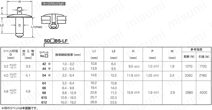 ラージフランジリベット SD-BS-LF（鉄-鉄） ポップリベット・ファスナー MISUMI(ミスミ)