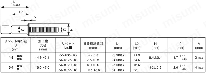 SK6125UG-3W ポップリベットウルトラグリップリベット皿頭 SK-UG（鉄-鉄） ポップリベット・ファスナー MISUMI(ミスミ)