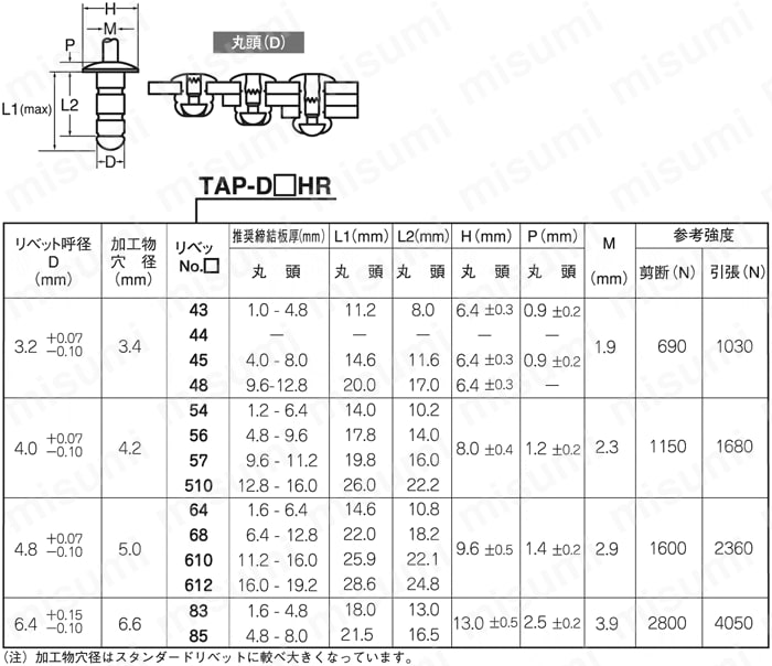 POPリベット TAPD 規格(85HR) 入数(1000) 【TAPD**HR(アルミ-鉄