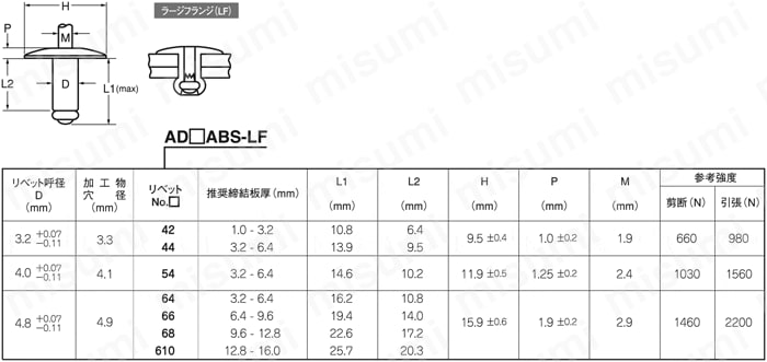 AD68ABSLF ポップリベットラージフランジリベット AD-ABS-LF（アルミ-アルミ） ポップリベット・ファスナー  MISUMI(ミスミ)