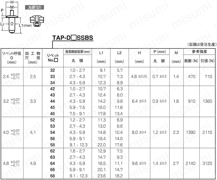 TAPD43SSBS POPオープンタイプリベット TAP/D SSBS ポップリベット・ファスナー MISUMI(ミスミ)