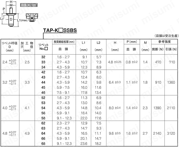 TAPK42SSBS スタンダードリベット皿頭 TAP-K-SSBS（アルミ-ステン） ポップリベット・ファスナー MISUMI(ミスミ)