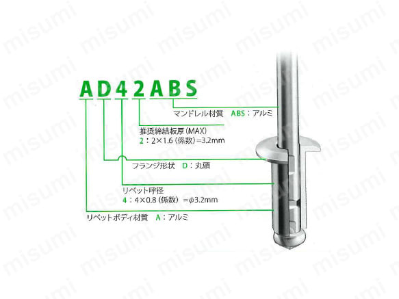 POP TLタイプリベット AD TL | ポップリベット・ファスナー | MISUMI