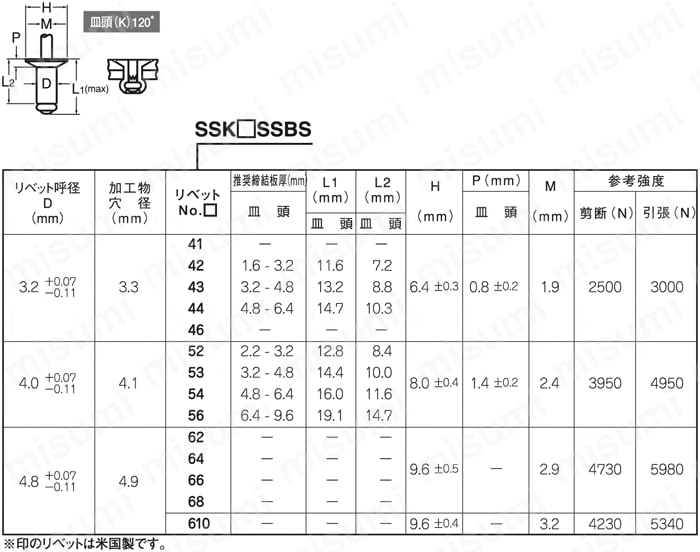 SSK52SSBS POPオープンタイプリベット SSK SSBS ポップリベット・ファスナー MISUMI(ミスミ)