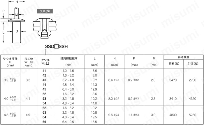 SSD53SSH POPシールドタイプリベット SSD SSH ポップリベット・ファスナー MISUMI(ミスミ)