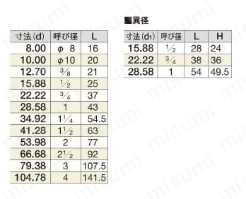 銅管継手 給湯・冷媒用銅管継手 銅管エルボ（90°） 規格表