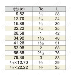 銅管継手 給湯用銅管継手 銅管内ネジアダプタ 規格表