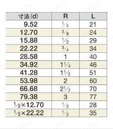 銅管継手 給湯用銅管継手 銅管外ネジアダプタ 規格表