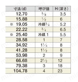 銅管継手 給湯用銅管継手 銅管キャップ 規格表