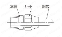銅管継手 フレアー式銅管用継手（冷媒対応品） フレアー式外ネジアダプタ 作業手順