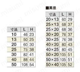 パイプ・継手・配管用副資材 給水配管用継手 砲金チーズ 規格表