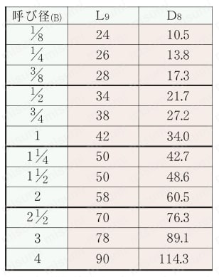 ステンレス鋼製ねじ込み継手 片ニップル NS 規格表01