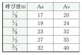 ステンレス鋼製ねじ込み継手 サービスチーA STA 規格表01