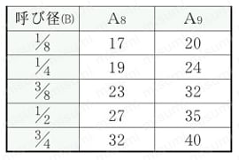 ステンレス鋼製ねじ込み継手 サービスチーB STB 規格表01