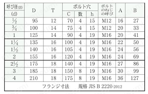 ステンレス鋼製ねじ込み継手 JIS 10K ねじ込みフランジ 10SF