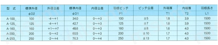 標準スクリュー羽根 A型 規格表