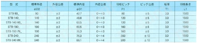 標準スクリュー羽根 STB型 規格表