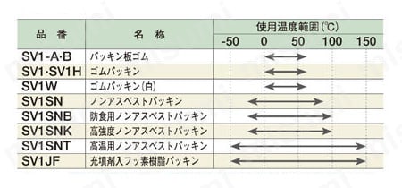 給水栓・関連商品 フレキシブルチューブ ゴムパッキン 関連画像