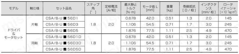 コントローラ内蔵マイクロステップドライバ＆ステッピングモータセット