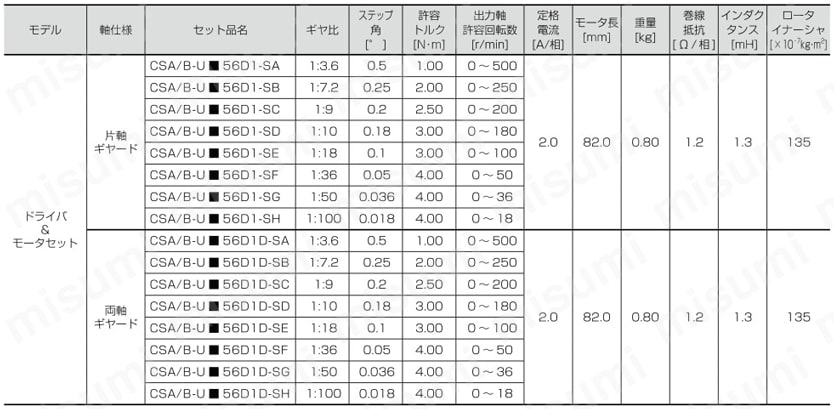 2軸同時駆動スピードコントローラ＆ステッピングモータ2台セット