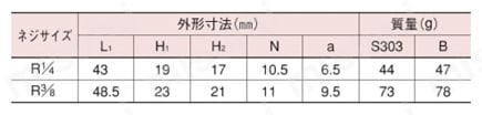 空気蒸気用扇形ノズル VZシリーズ（コンプレッサー仕様） 完成品寸法表