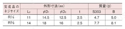 空気蒸気用扇形ノズル VZシリーズ（コンプレッサー仕様） ノズルチップ寸法表