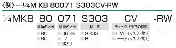 空円錐ノズル 微霧発生極小噴量形 KBシリーズ　注文例