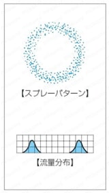 空円錐ノズル 中噴量形 AAPシリーズ 特長