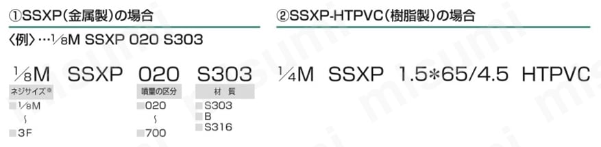 充角錐ノズル SSXPシリーズ 注文例