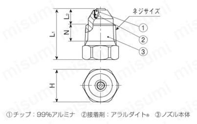 丸底直進ノズル CRPシリーズ 外形図