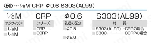 丸底直進ノズル CRPシリーズ 注文例
