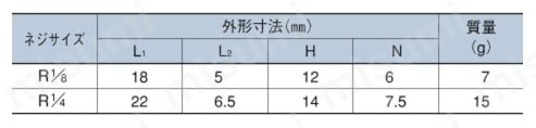 丸底直進ノズル CRPシリーズ 寸法表