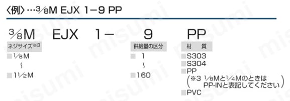 液中噴射ノズル EJXシリーズ 金属製・樹脂製 注文例