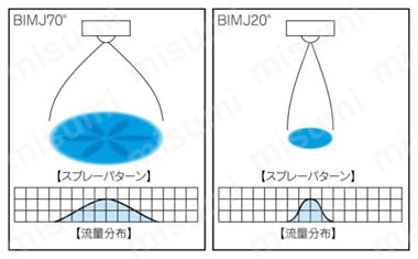 微霧発生2流体ノズル 小噴量充円錐 BIMJシリーズ（液加圧タイプ
