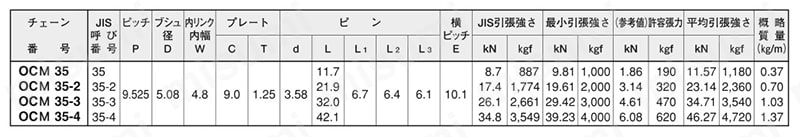 チェーンオフセットリンク 規格表