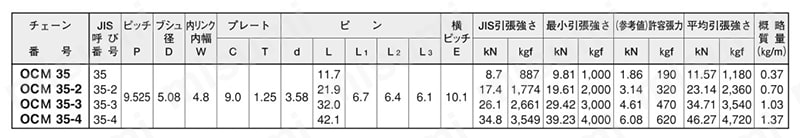 チェーン継手リンク 規格表