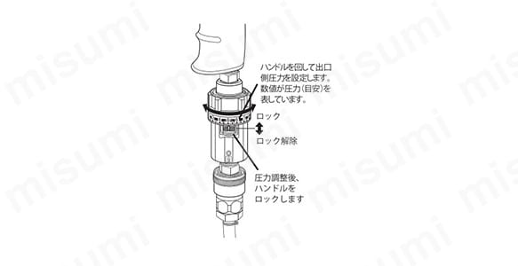 BN-3LK01K15-8 | 手元減圧弁 BN-3LKシリーズ | 日本精器 | ミスミ