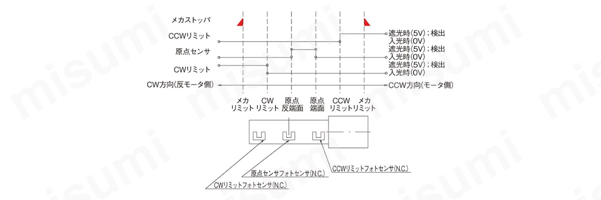 中央精機 ハイグレード Xステージ ALS-7013-G1M-
