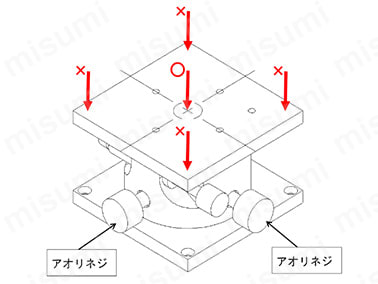 傾斜回転ステージ（手動ステージ）:関連画像