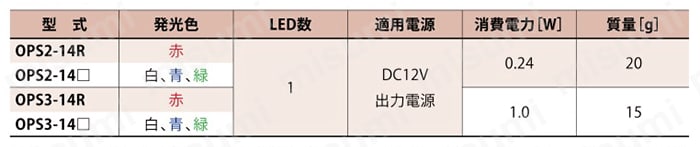 スポット照明 OPS/OPHSシリーズ 規格表01