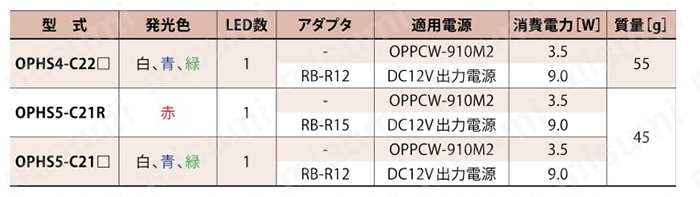 スポット照明 OPS/OPHSシリーズ 規格表02