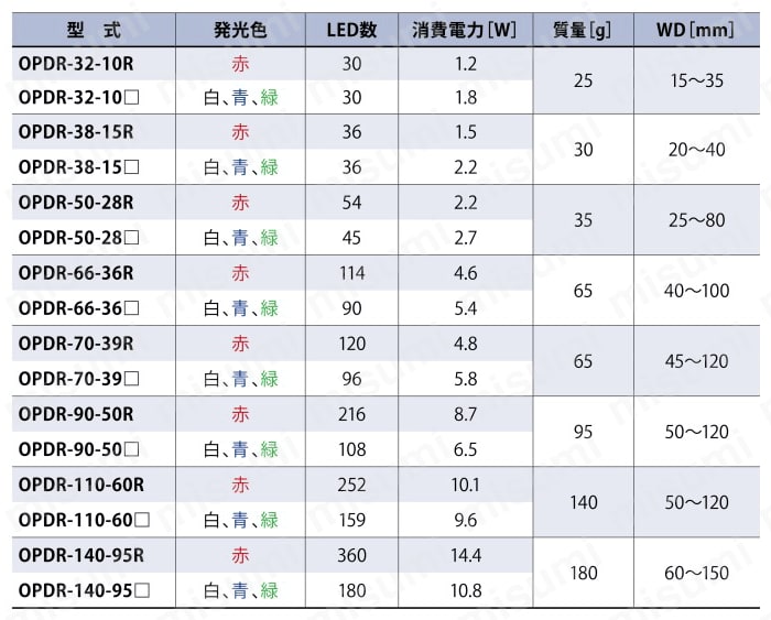 ダイレクトリング照明 OPDRシリーズ 規格表01